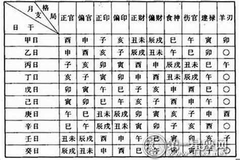 如何看自己的命格|命格测算,免费查询自己命格,八字命格查询免费